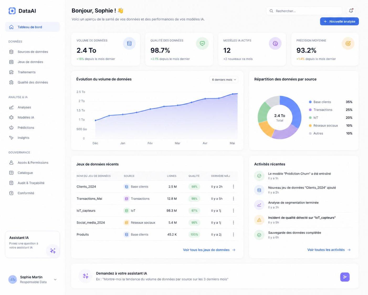 découvrez comment mammut ai transforme la gestion des données en entreprise grâce à des solutions innovantes et performantes, révolutionnant ainsi l'analyse et l'exploitation des informations.