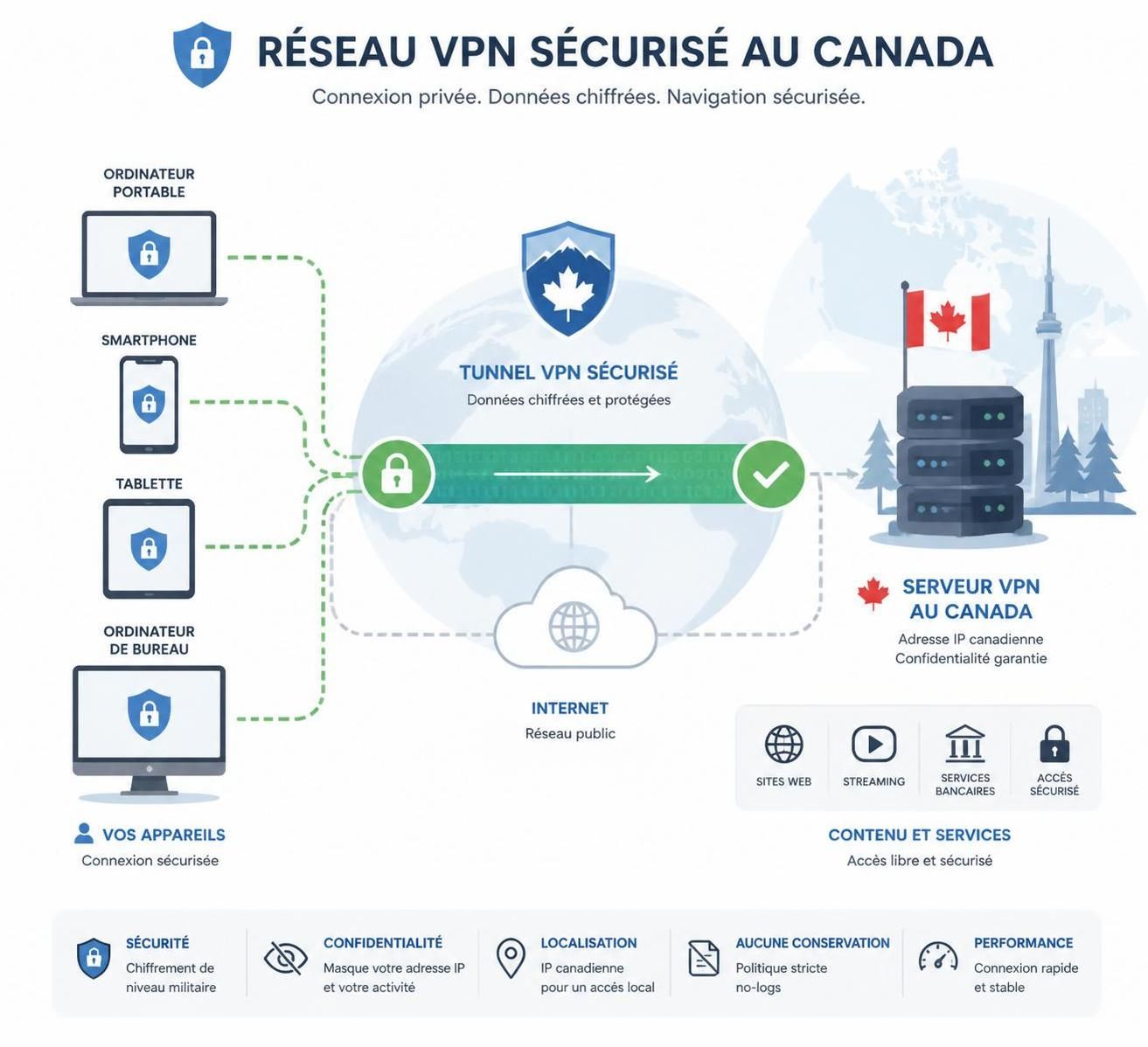 découvrez pourquoi un vpn canada est essentiel pour protéger votre vie privée en ligne, sécuriser vos données et naviguer anonymement sur internet.
