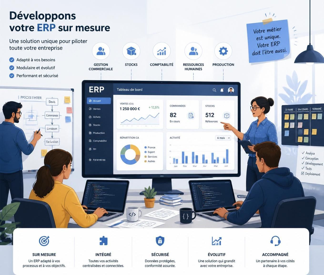 découvrez pourquoi choisir une agence spécialisée en développement erp sur mesure est la clé pour optimiser vos processus, améliorer la productivité et booster la croissance de votre entreprise.